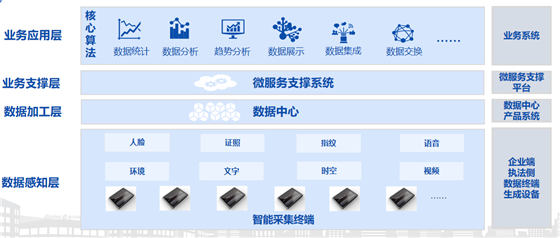 在市場監(jiān)管改革大背景下，如何做好智慧監(jiān)管與服務？