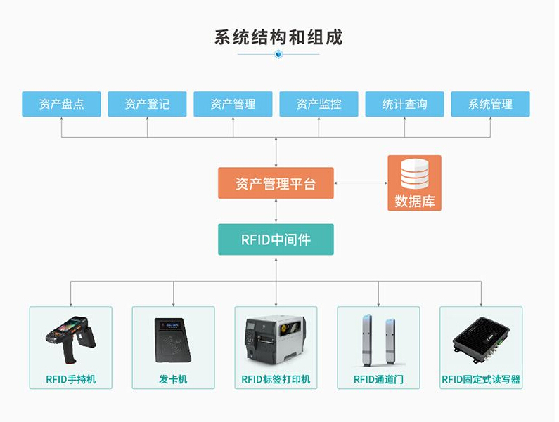 RFID系統(tǒng)結構和組成.jpg